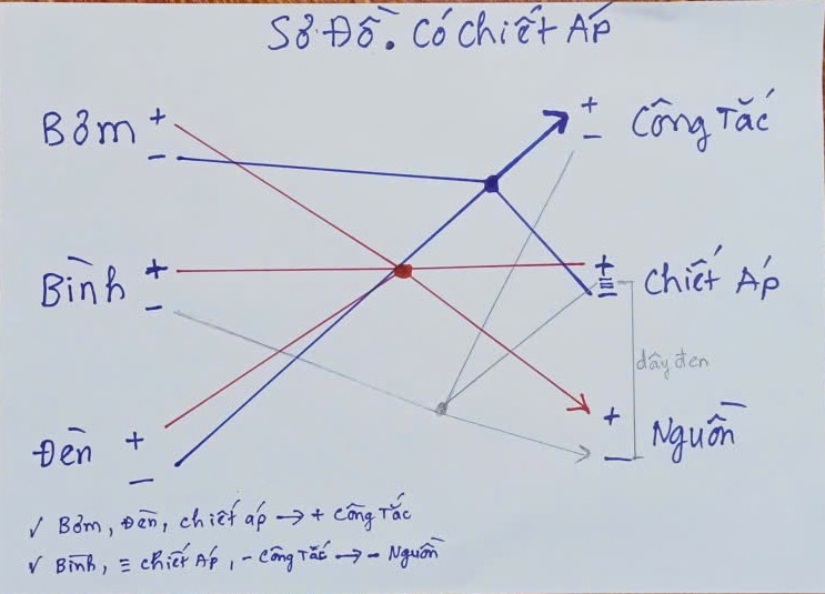 A SƠ ĐỒ - CÓ CHIẾT ÁP